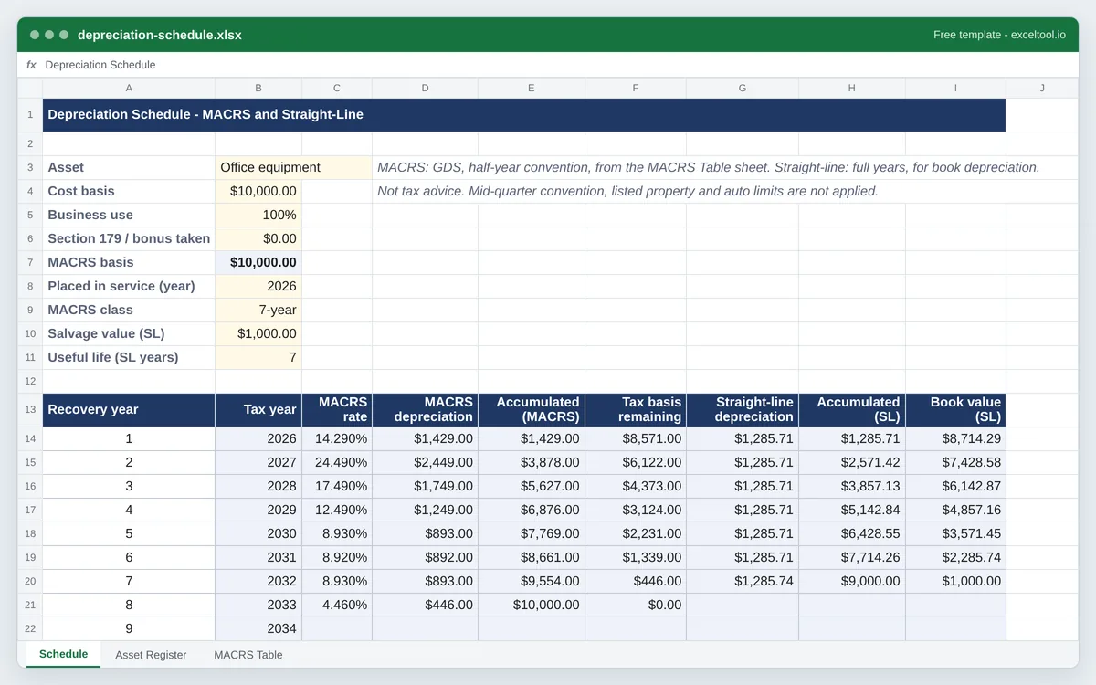 Depreciation schedule template in Excel comparing MACRS 7-year percentages and deductions with straight-line depreciation and book value