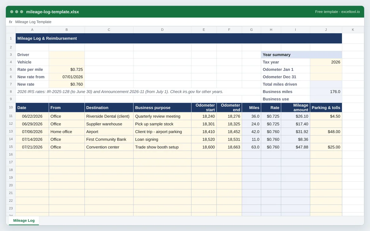 Mileage log template in Excel with date, destination, business purpose, odometer readings, miles, IRS rate and reimbursement columns